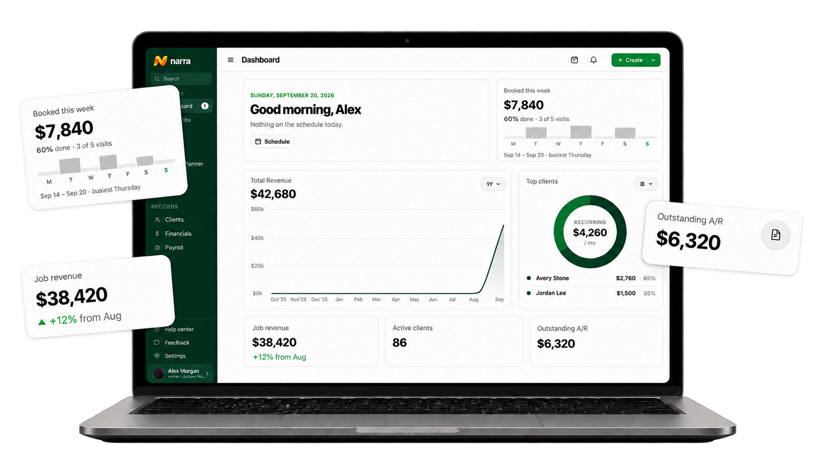 The current narra operator dashboard on a laptop, using fictional demo data to show booked work, revenue and clients.