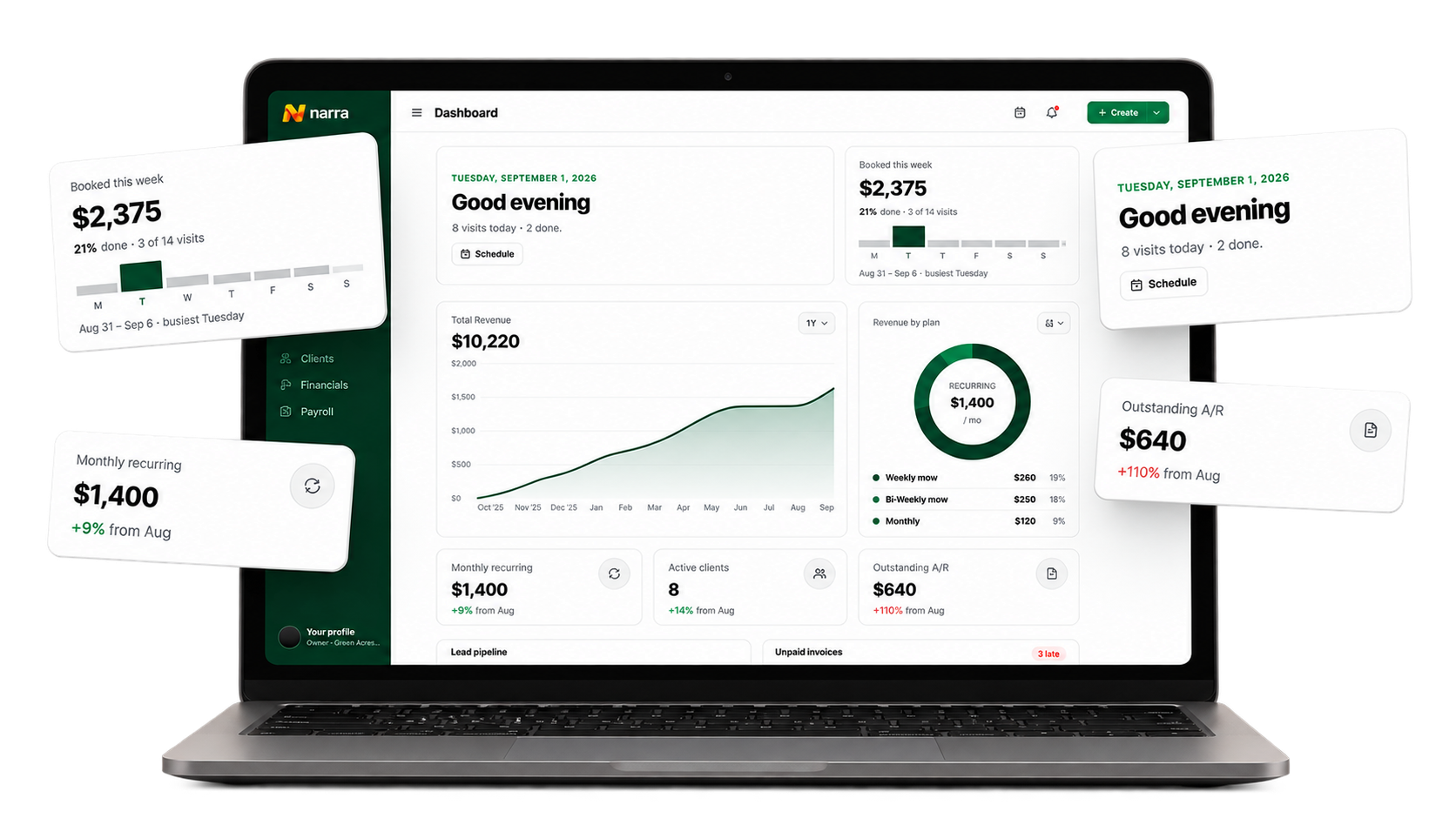 The narra operator dashboard on a MacBook, with the booked-this-week, monthly recurring, outstanding A/R and greeting cards floating around it.